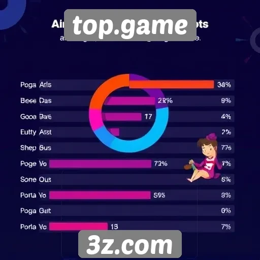 Estatísticas de usuários ativos no top.game